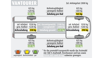 Vergleichstest Pšssl Vantourer
