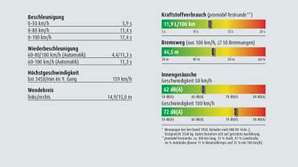 supercheck, Frankia neo Frankia Neo