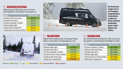 Winterreifen-Test 2022, schneebedeckte Fahrbahn, Testergebnis Winterreifen-Test 2022 Testergebnisse, schneebedeckte Fahrbahn