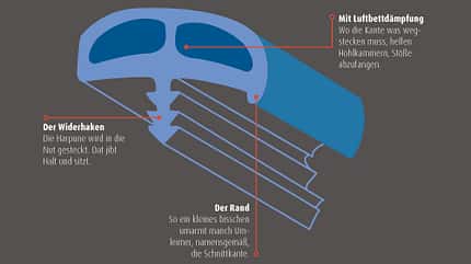 Kantenumleimer schematische Ansicht Kantenumleimer schematische Ansicht