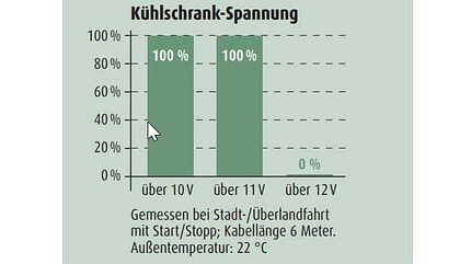 Kühlschrankspannung VW ID.5 Kühlschrankspannung VW ID.5