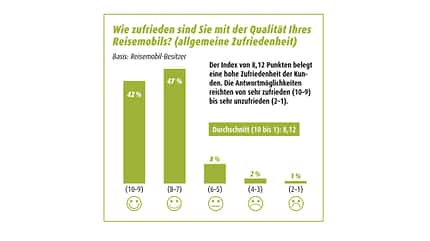 Zufriedenheitsstudie Zufriedenheitsstudie