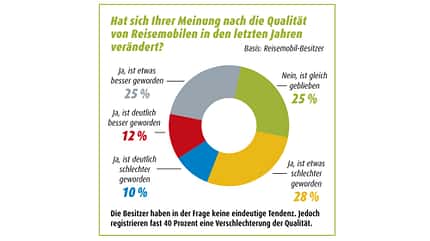 Zufriedenheitsstudie Zufriedenheitsstudie
