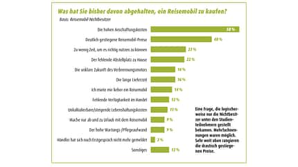 Zufriedenheitsstudie Zufriedenheitsstudie