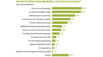 Gründe gegen Kauf Gründe gegen Kauf