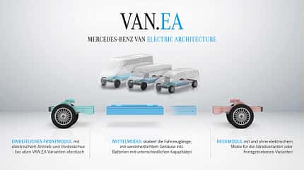 Modularer E-Baukasten, Van.EA, Mercedes-Benz Modularer E-Baukasten, Van.EA, Mercedes-Benz