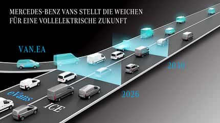 Zukunft der Mercedes-Elektromobiliät, Fahrplan Zukunft der Mercedes-Elektromobiliät, Fahrplan
