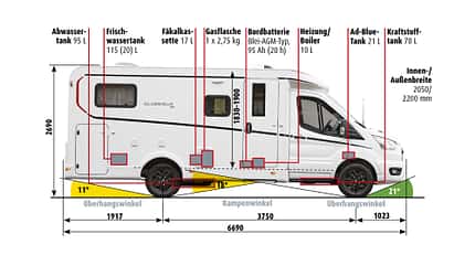 Messwerte Supercheck Dethleffs Globebus Go Messwerte Supercheck Dethleffs Globebus Go