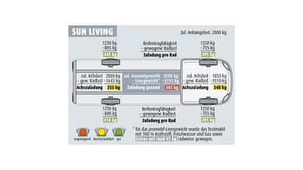 Testdaten Gewicht Sun Licing TI Testdaten Gewicht Sun Licing TI