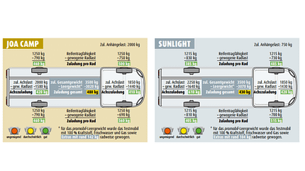 Sunlight T 680 AE, Joa Camp 75 T Sunlight T 680 AE vs. Joa Camp 75 T f