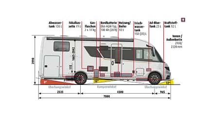 Adria Supersonic Messdaten Fahrzeug Adria Supersonic Messdaten Fahrzeug
