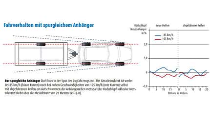 aquaplaning, fahrverhalten Aquaplaning - spurgleich