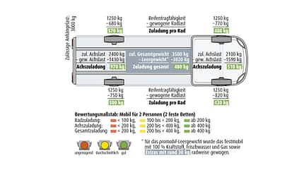 Tourne Mobil 6.0 (2024) Messwerte Tourne Mobil 6.0 (2024) Messwerte