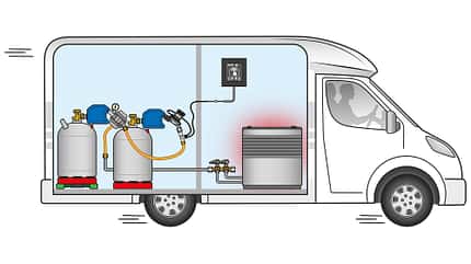 caramatic safe drive, gok, gasflasche Caramatic SafeDrive von GOK
