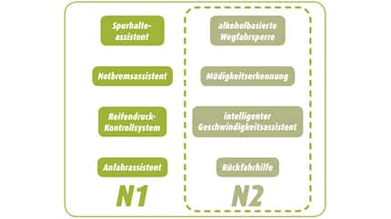 Assistensysteme Assistenzsysteme