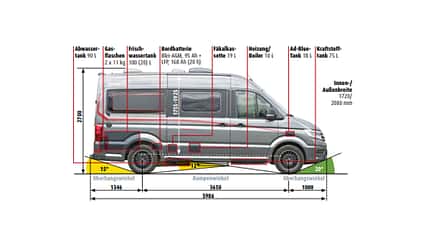 Detleffs Globetrail, Technische Details Detleffs Globetrail, Technische Details