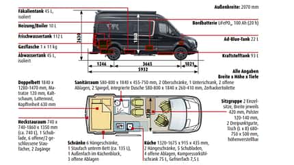 robeta, adonis, test, mercedes, sprinter Robeta Adonis - Abmessung