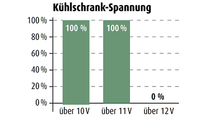 KŸhlschrank-Spannung KŸhlschrank-Spannung