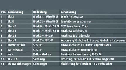 Technische Daten, Zahlen, Buchstaben, Tabelle Technische Daten, Zahlen, Buchstaben, Tabelle