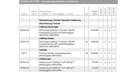 gewicht, zuladung, wohnmobil Fahrgestell-Auswahl