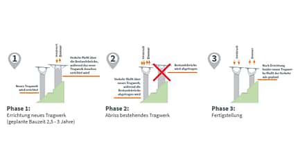 11/2024, Verkehrsführung Lueg-Brücke Verkehrsführung Lueg-Brücke