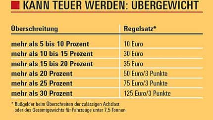 Ist eine Ablastung sinnvoll – ja oder nein?