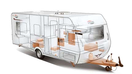 Schritt für Schritt zum Profi-Camper: Wie ein Caravan funktioniert