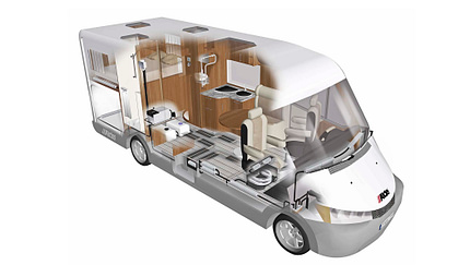 Heizung im Wohnmobil