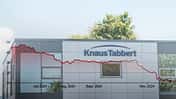 Der Aktienkurs der Knaus-Tabbert AG sinkt