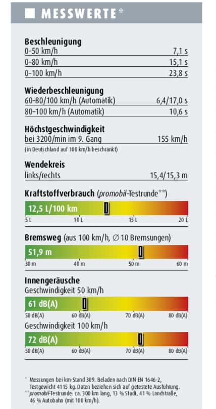 Supercheck Knaus Sun I